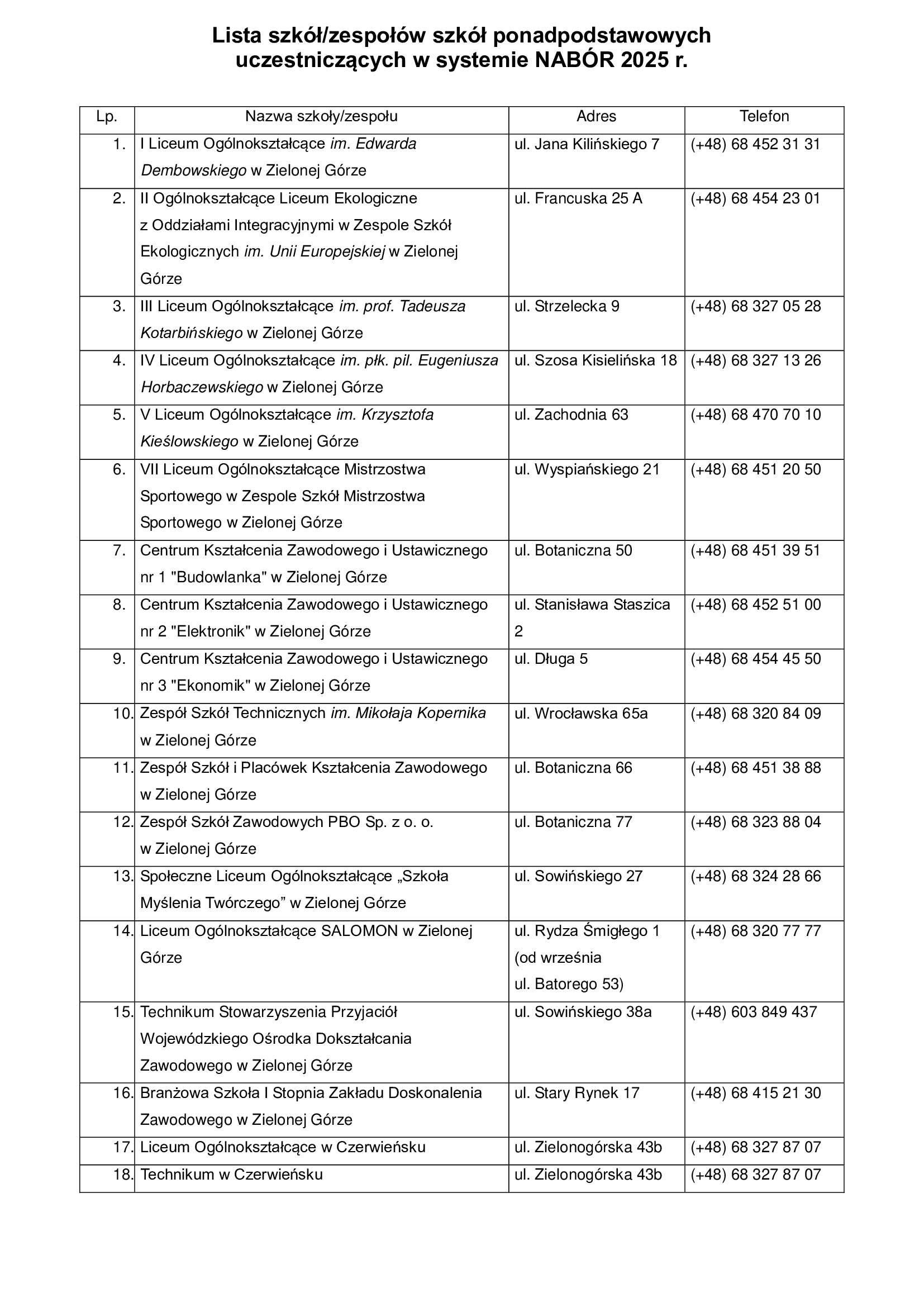lista-szkół