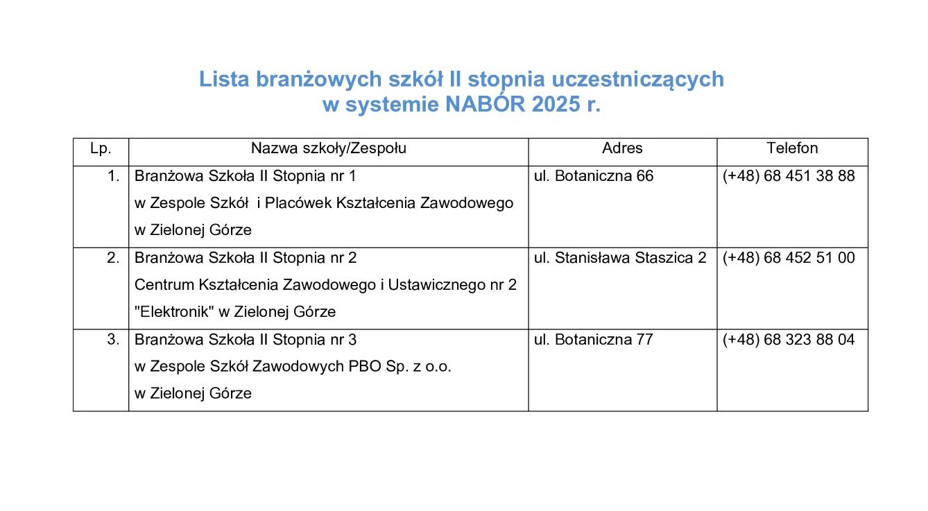 na stronę